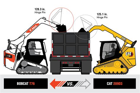 bobcat vs cat compact track loader|bobcat compact track loader models.